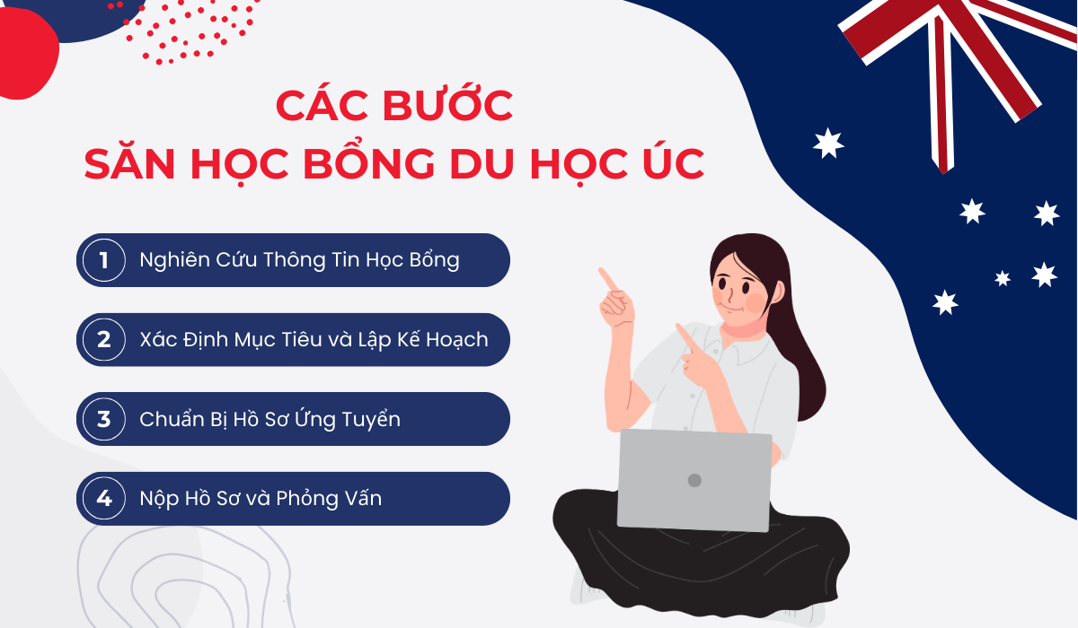 Cách Săn Học Bổng Du Học Úc